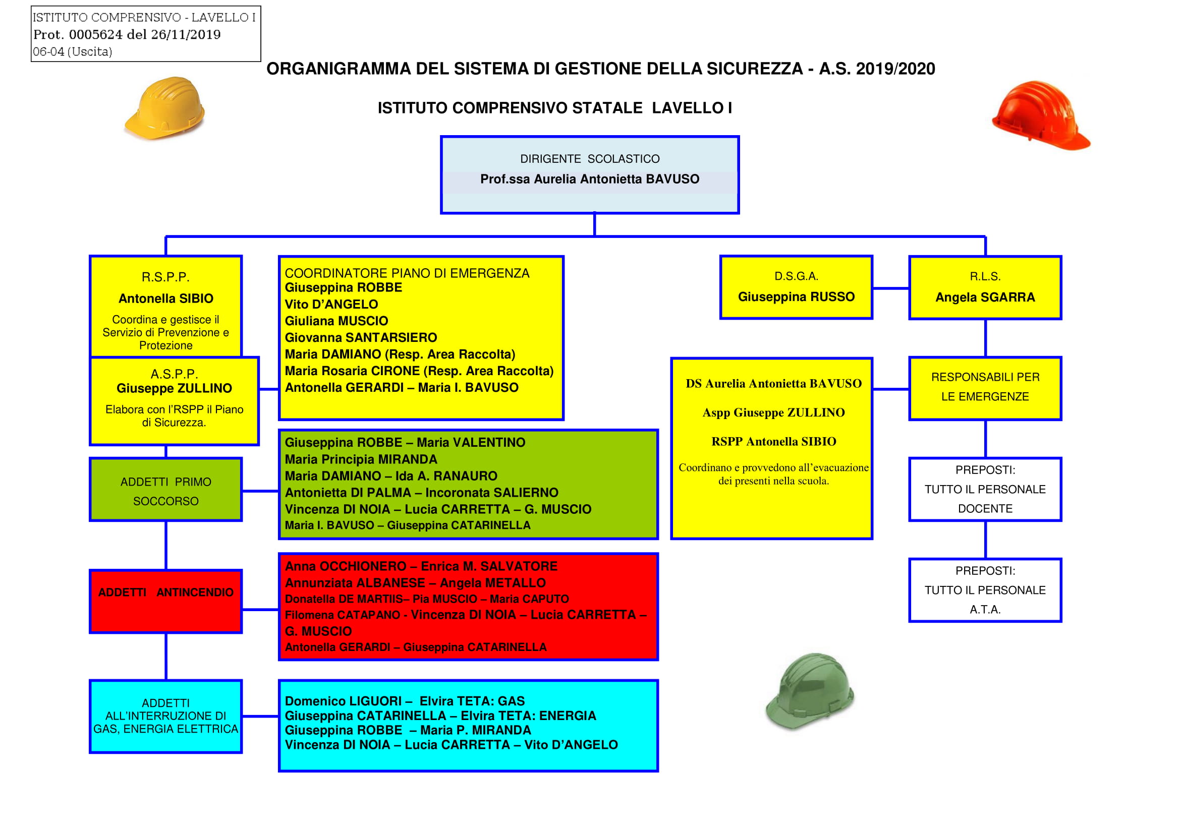 Organigramma generale sicurezza agg. 2019-2020